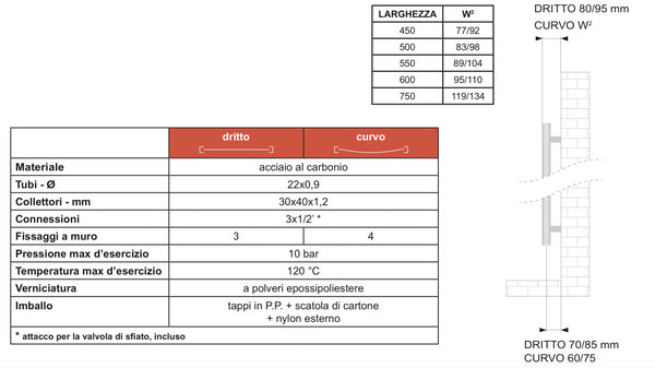 Lazzarini Bolzano Scaldasalviette 1188x500 dritto 345 w in acciaio cromo