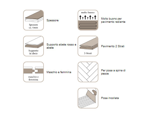 Parquet 65x13 spessore 11 mm selezione 14 Olio Naturale Rovere Formpark 10116525 Bauwerk Parquet