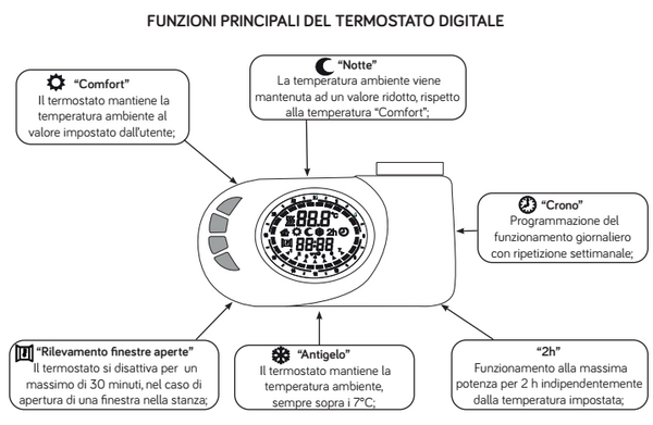 Scaldasalviette elettrico 920x480 dritto shuko 500W con termostato digitale 27 tubi in acciaio bianco Cortina EVO 388167 Lazzarini