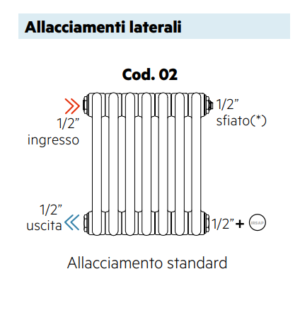 Irsap Tesi 2 radiatore 54x77 tubolare idraulico 646 W quartz 2