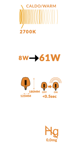 Lampadina amber Vintage E27 luce calda 820 lumen 2700k Giallo, vista posteriore con attacco elettrico - Exagonshop