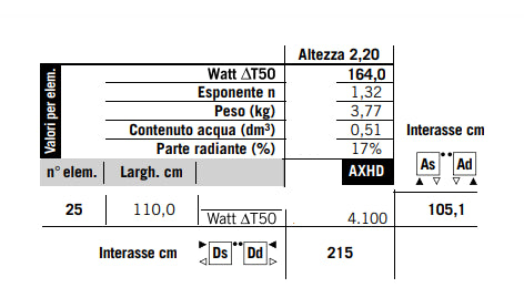 Radiatore 220x110 ad acqua doppio verticale 25 elementi in acciaio Ral730 seconda scelta Champagne Runtal AX