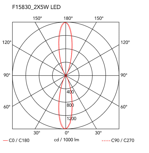 Flos Clessidra 20+20 Lampada a muro 637 lm in alluminio Grigio