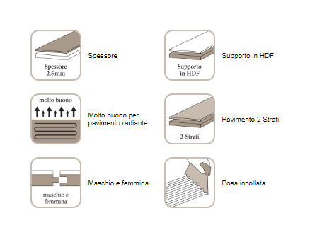 Bauwerk Parquet Villapark 14 Spazzolatura Profonda Olio posata in ambiente arredato, dettaglio della venatura