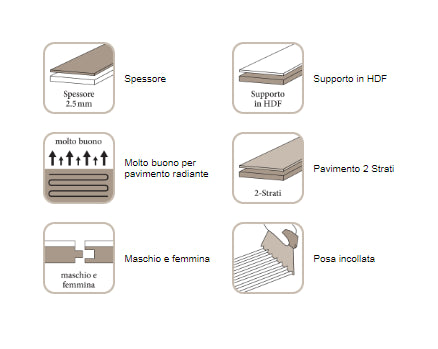 Bauwerk Parquet Villapark 14 Spazzolatura Profonda Olio Naturale 2100x190x9.5 Mm Rovere