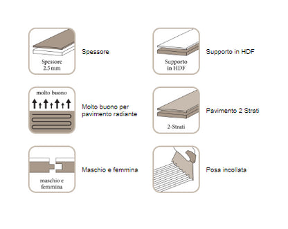 Bauwerk Parquet Villapark 35 Spazzolato Verniciato Opaco 2100x190x9.5 Mm Rovere