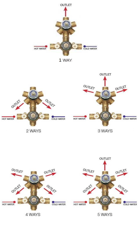 Parte Ad Incasso Termostatico 1 2 3 4 5 Vie Universale Per, dettaglio ravvicinato della finitura e del marchio