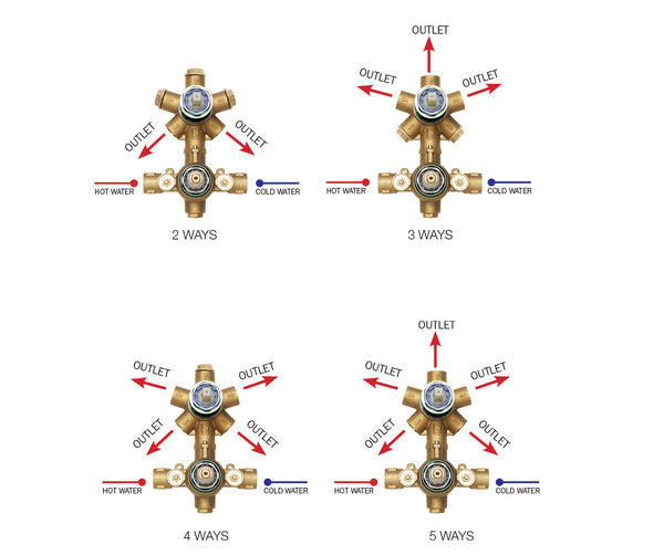 Parte Ad Incasso Termostatico 1 2 3 4 5 Vie Universale Per Parti Esterne Z00125 Bossini