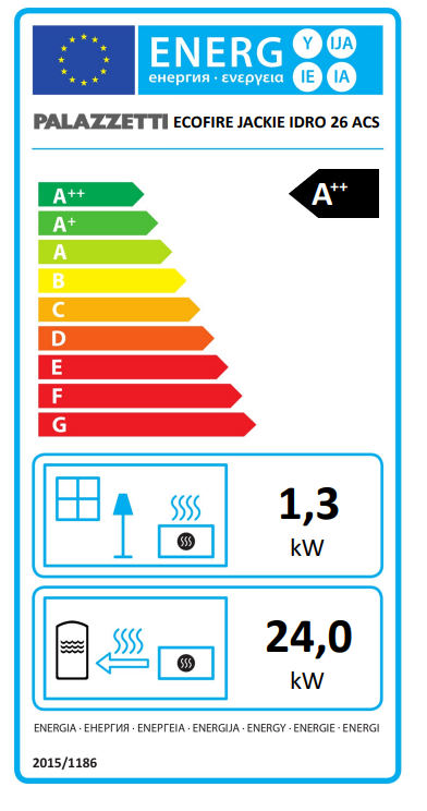 Stufa A Pellet Ecofire Ad Acqua o aria 26kw Con Top In, dettaglio del pannello comandi e della bocca di carico