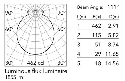 Flos Skynest Motion F6394017 lampada a sospensione a luce diffusa led con microrete di poliestere almond
