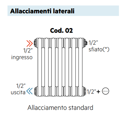Irsap Tesi 2 radiatore 54x77 tubolare idraulico 646 W quartz 2