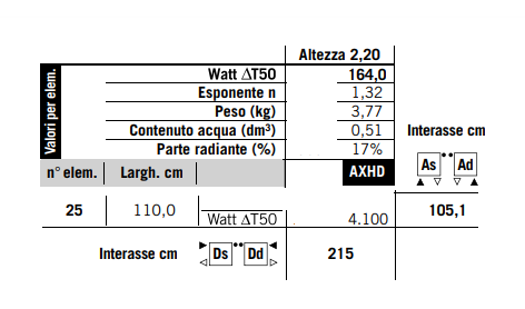 Runtal AX Radiatore 220x110 acqua 25 elementi Champagne accesa in soggiorno, fiamma visibile attraverso il vetro