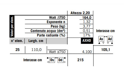 Radiatore 220x110 ad acqua doppio verticale 25 elementi in acciaio Ral730 seconda scelta Champagne Runtal AX