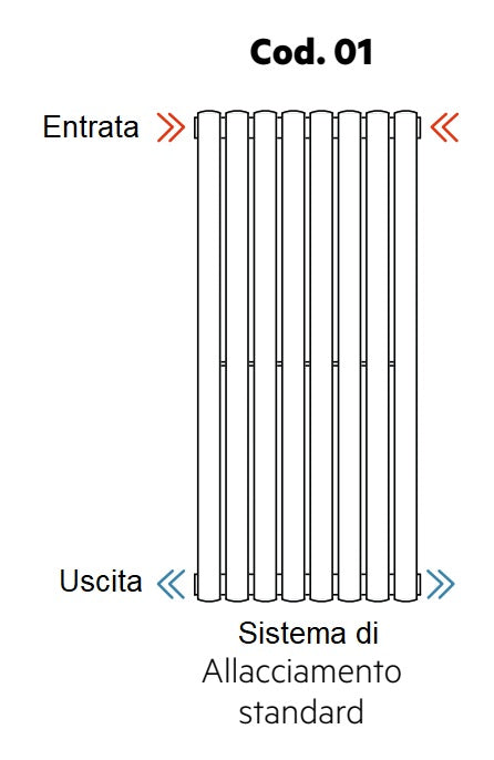 Irsap Piano2 radiatore 920 Verticale doppio L.904xH.920 mm 16 Elementi 1341W allacciamento standard Acciaio Bianco