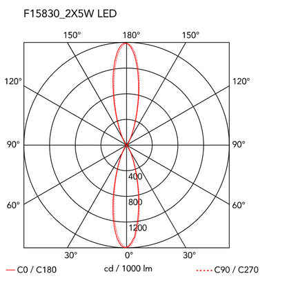 Flos Clessidra 20+20 Lampada a muro 637 lm in alluminio Grigio