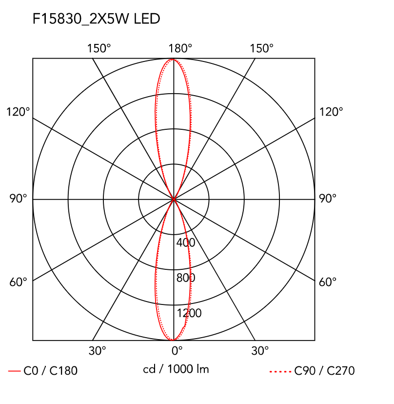 Flos Clessidra 20+20 Lampada a muro 637 lm Deep Brown accesa in ambiente, design e diffusione della luce
