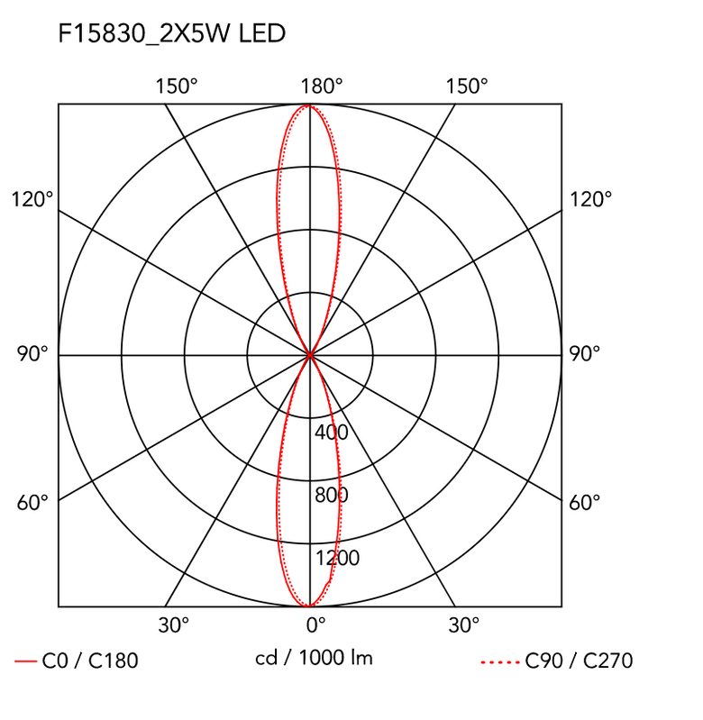 Flos Clessidra 20+20 Lampada a muro 637 lm Deep Brown accesa in ambiente, design e diffusione della luce