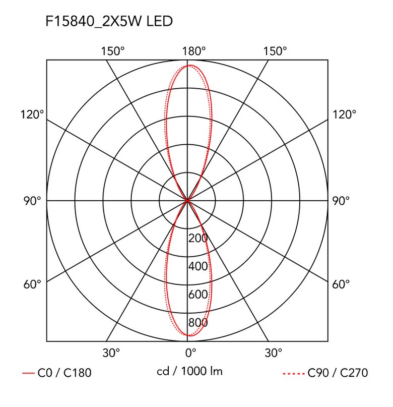 Flos Clessidra 40+40 Lampada a muro 601 lm bianco, vista del design e della finitura