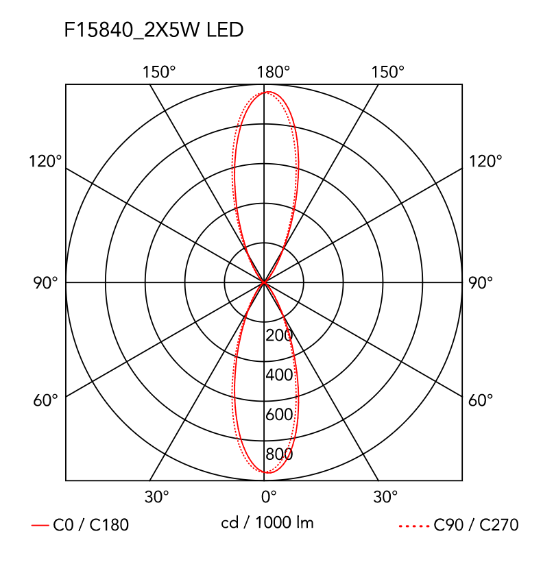 Flos Clessidra 40+40 Lampada a muro 601 lm Deep Brown accesa in ambiente, design e diffusione della luce