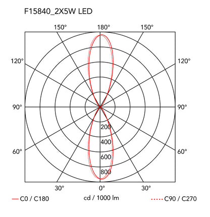 Flos Clessidra 40°+40°  Lampada a muro a luce diretta e indiretta diffusa 601 lm in alluminio cromo