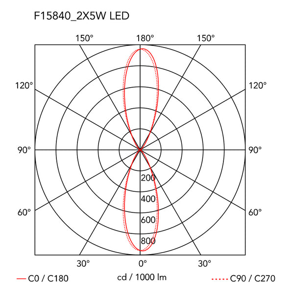 Flos Clessidra 40°+40°  Lampada a muro a luce diretta e indiretta diffusa 601 lm in alluminio cromo