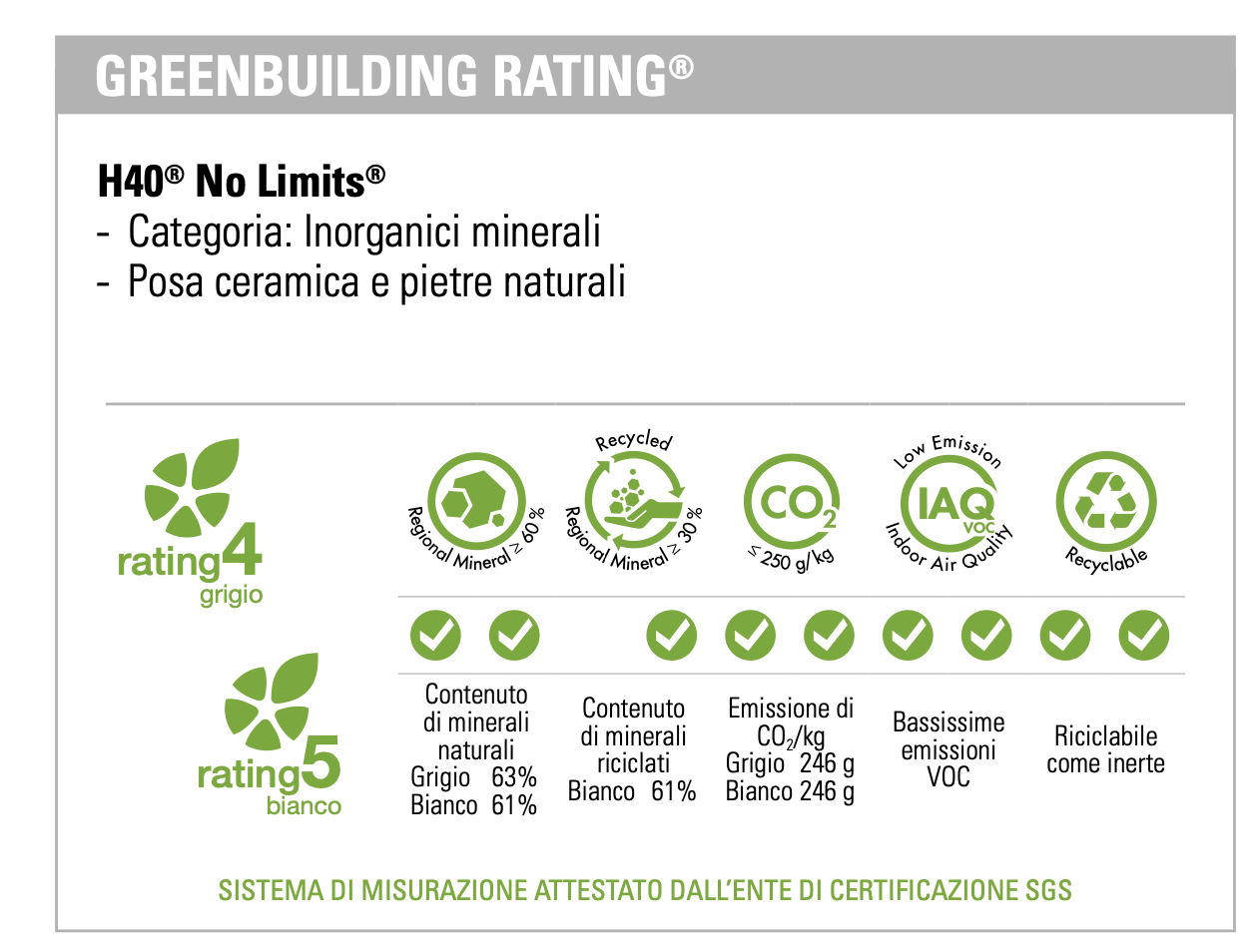 Kerakoll Colla In Polvere H40 No Limits 25 Kg Grigio, vista laterale del profilo a muro