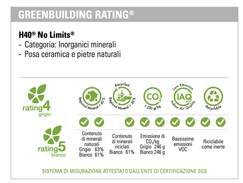 Kerakoll Colla In Polvere H40 No Limits 25 Kg Grigio, vista laterale del profilo a muro